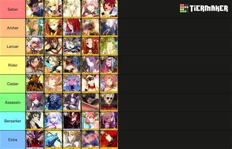 fate grand order tier list|fate servant tier list maker.